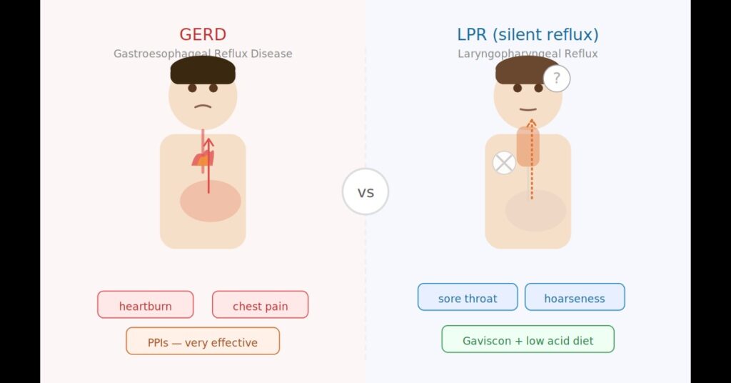 gerd-vs-lpr