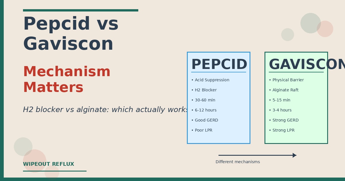 pepcid_gaviscon_featured_image