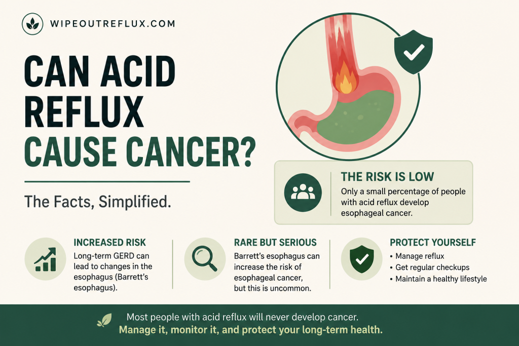 can acid reflux cause cancer