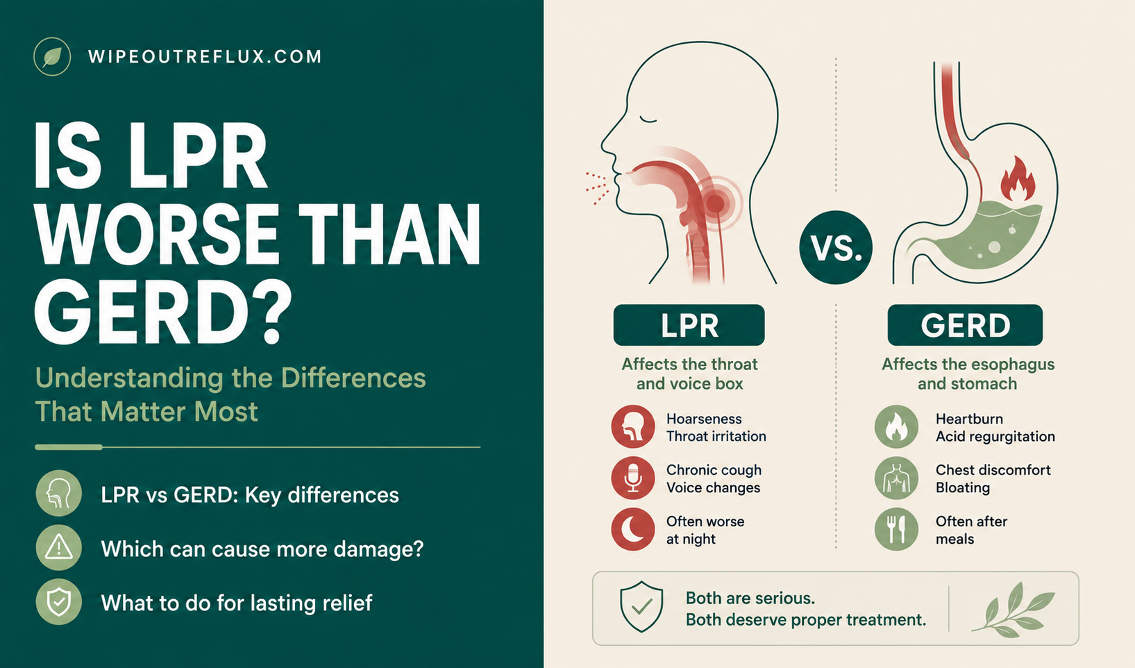Is LPR Worse Than GERD