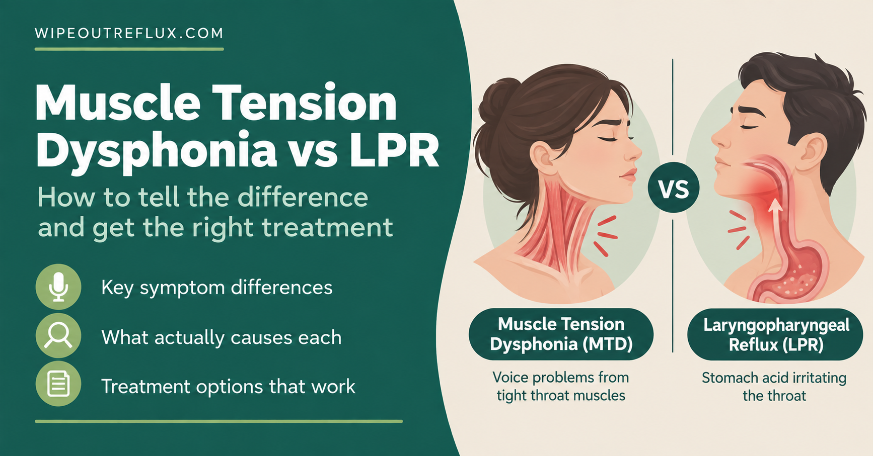 Muscle tension dysphonia vs LPR
